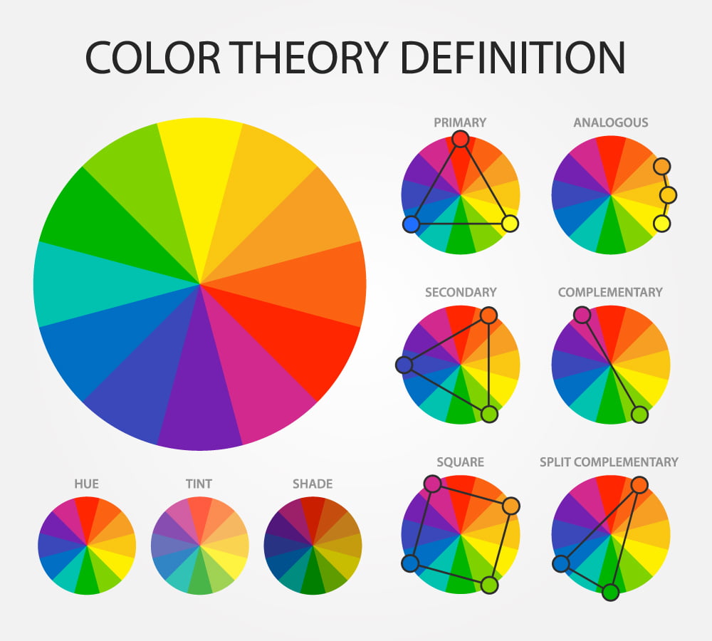 Color Theory Definition