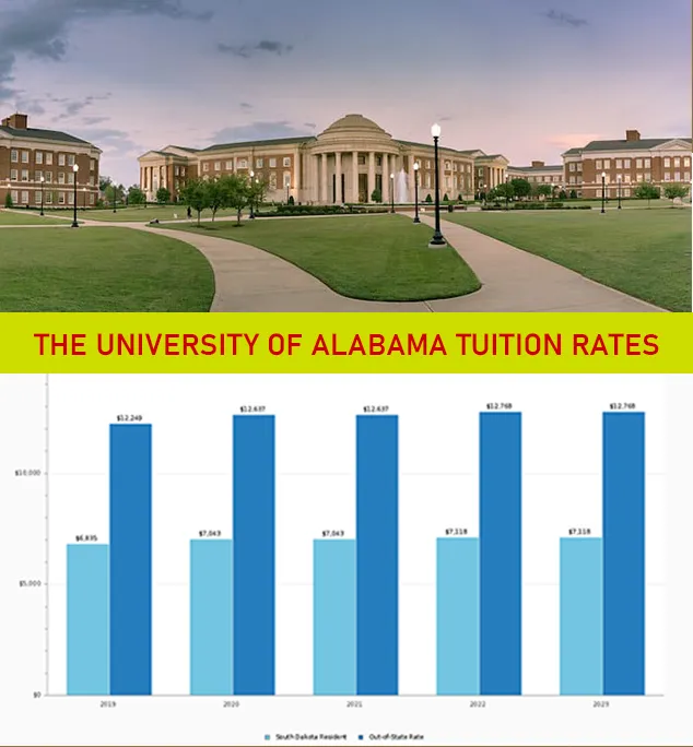 The University of Alabama Tuition Rates